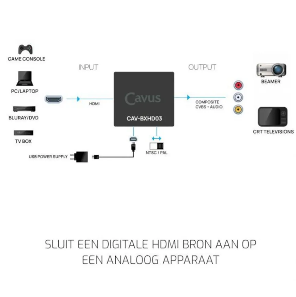 Cavus HDM Converter - HDMI naar AV Composiet