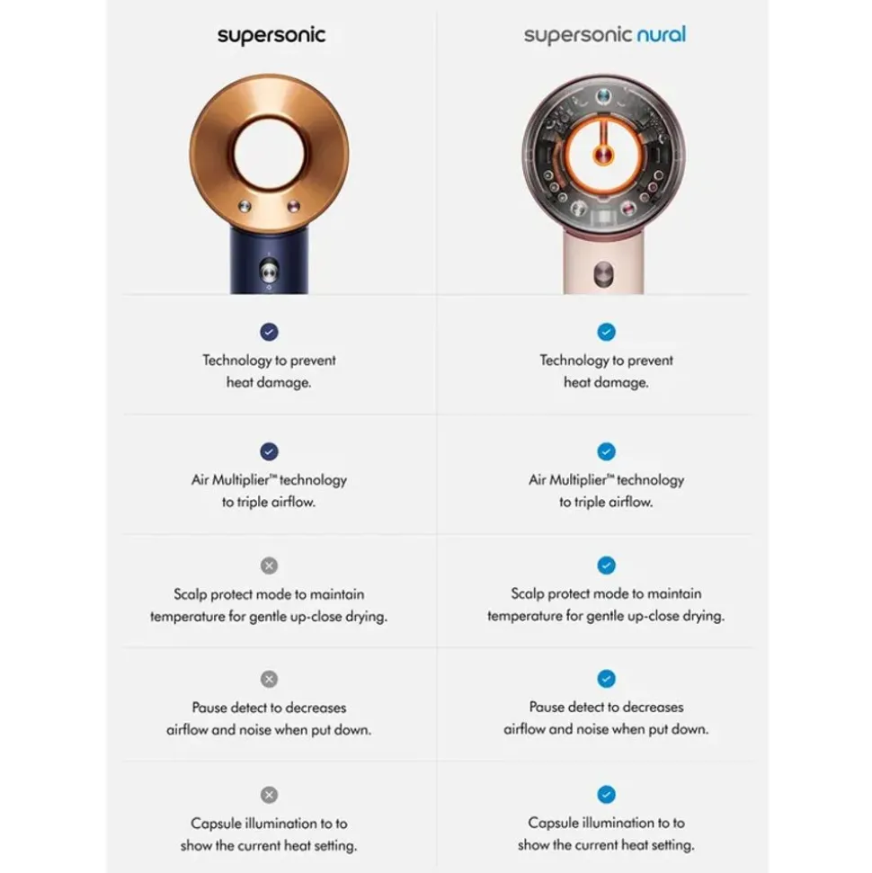 Dyson Supersonic™ föhn Straight+Wavy (Pruisisch blauw en koper)