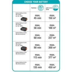 Gardena Accu heggensch. ComfCut 60/18V P4A solo