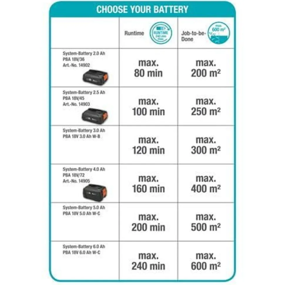 Gardena Accu tel. heggensch.THS 42/18V P4A set
