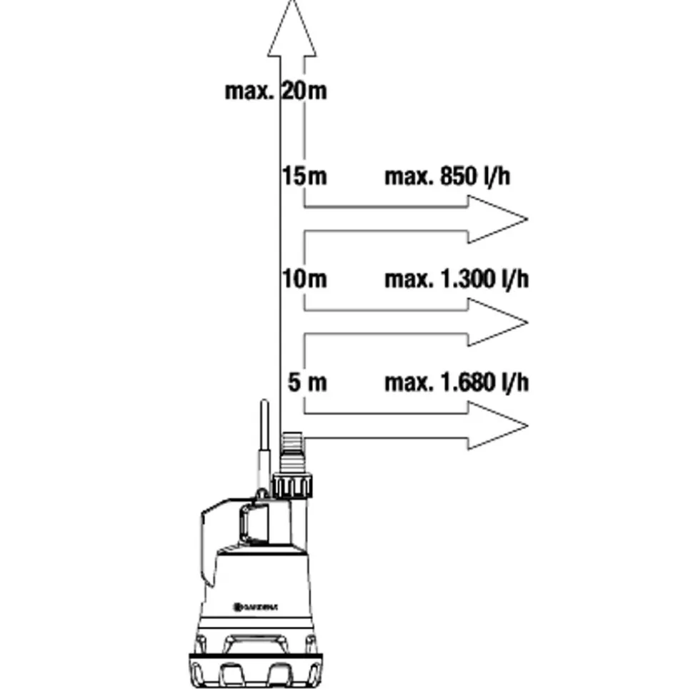 Gardena Accu-dompelpomp 2000/2 Clear 18V P4A zonder accu