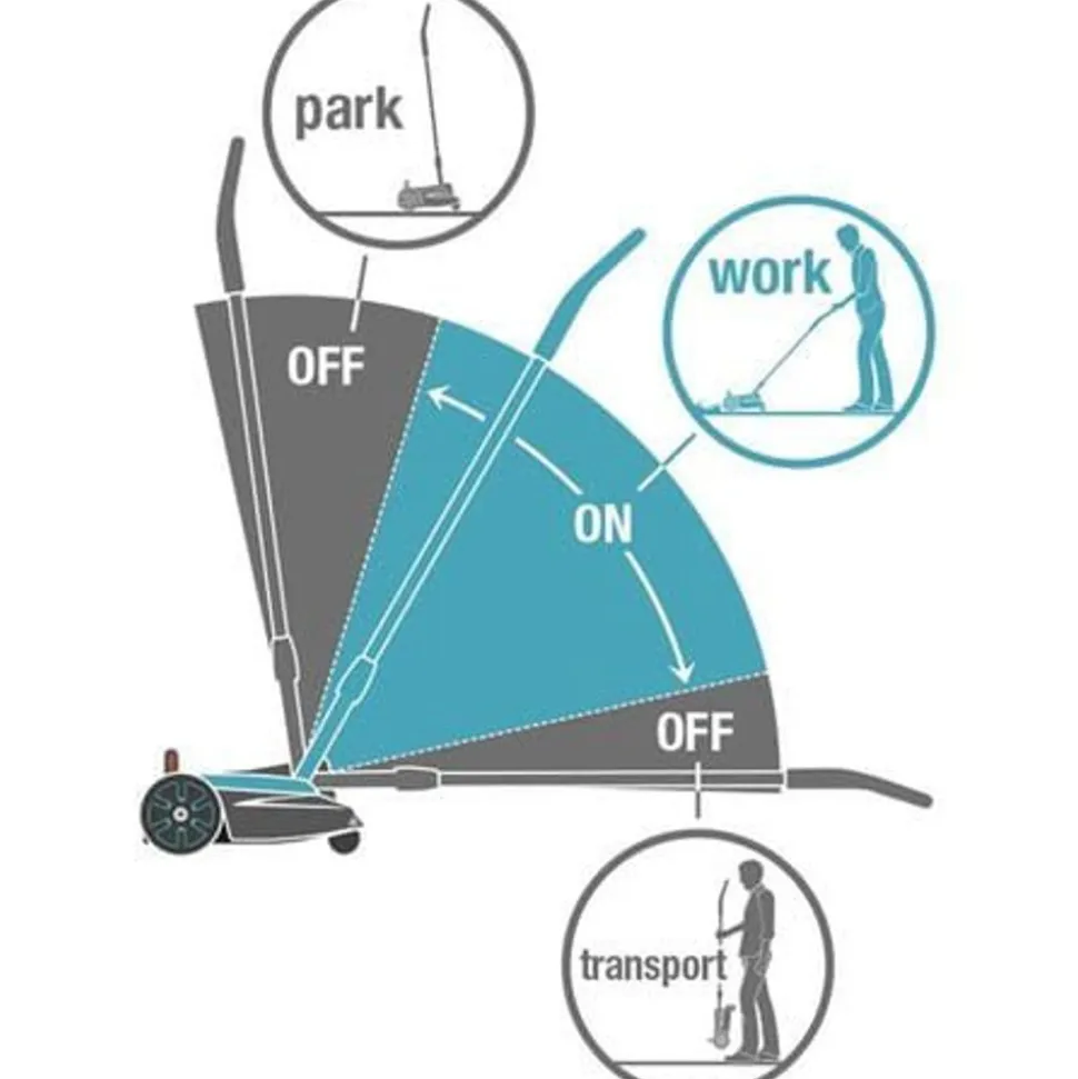 Gardena Accumaaier HandyMower 22/18V P4A set