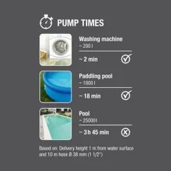 Gardena Dompelpomp 9000