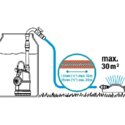 Gardena Regentonpomp 4000/1