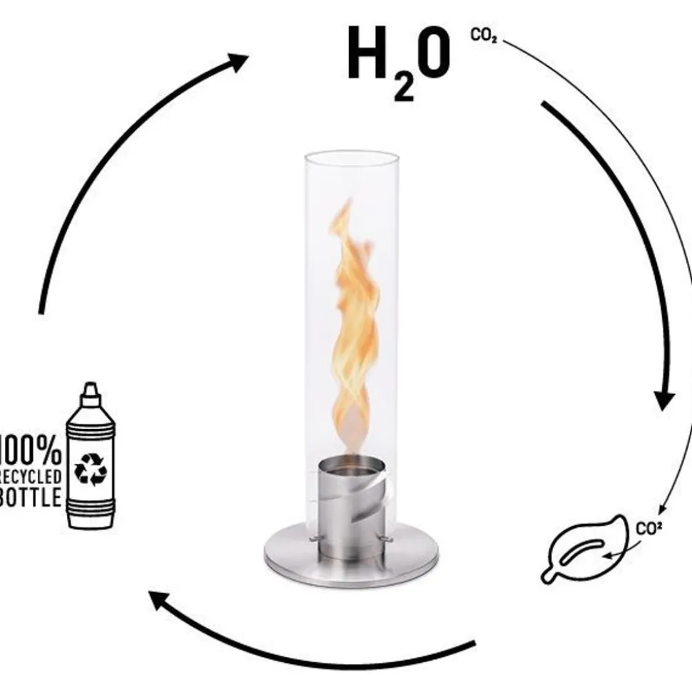 Höfats Spin Bio-Ethanol brandstofgel 1L