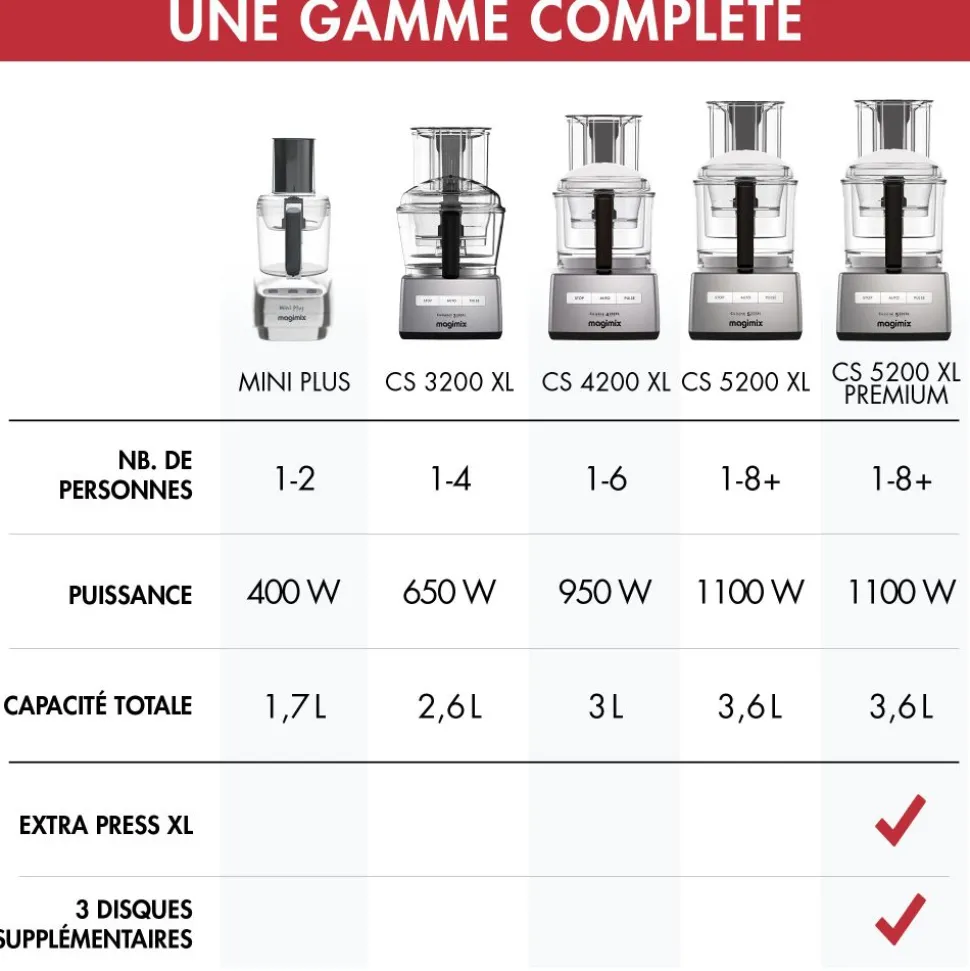 Magimix Foodprocessor 4200XL Mat Chroom