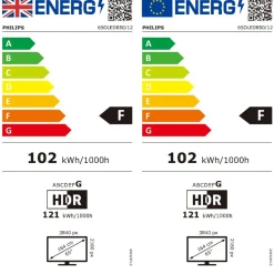 Philips 65OLED850/12 OLED 4K Ambilight TV 65inch