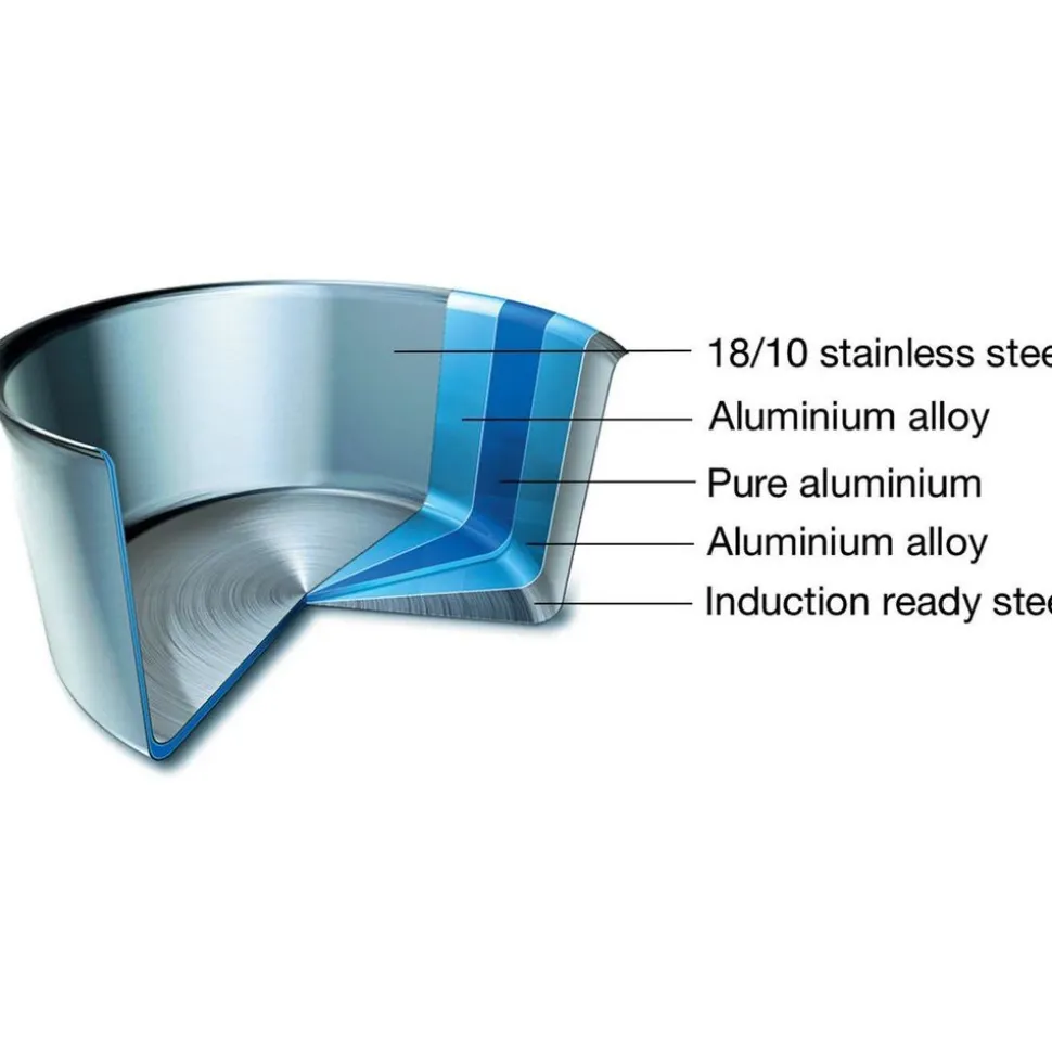 Scanpan Fusion 5 Braadpannenset 24+28cm